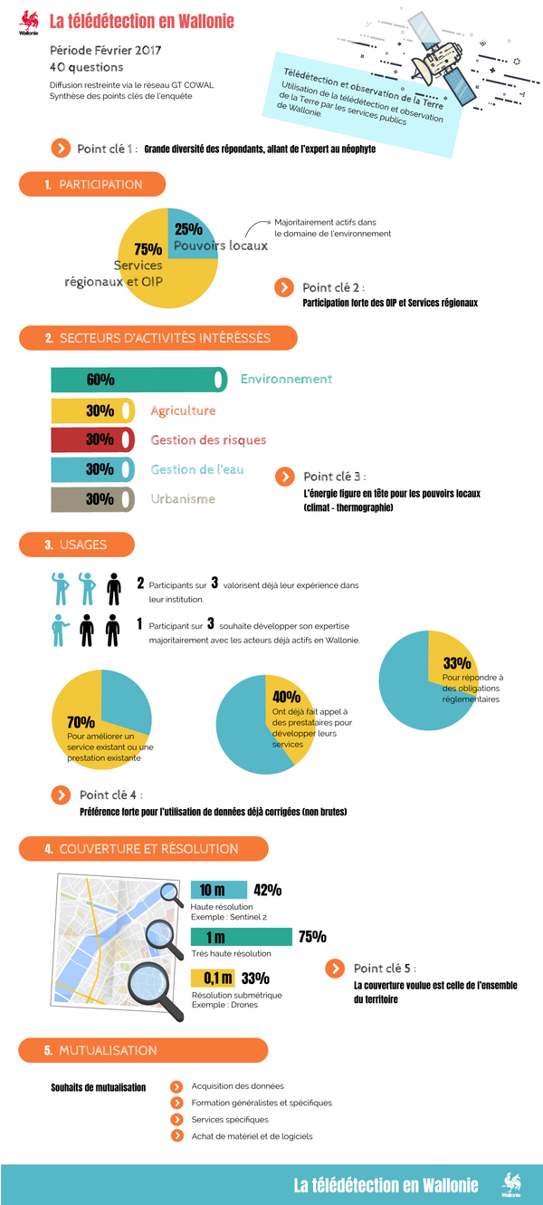 infographie_teledetection-wallonie_def600X1330.png